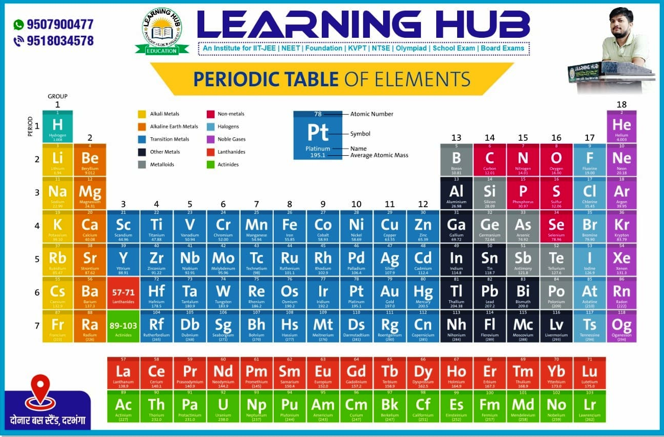 LEARNING HUB 9518034578